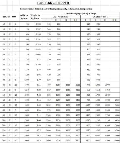 Bus Interface Size Chart എന്നതിനുള്ള ഇമേജ് ഫലം