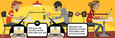 Toradh íomhá ar Public Wi-Fi Security Risks