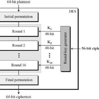 Toradh íomhá ar Example for Double Des Algorithm