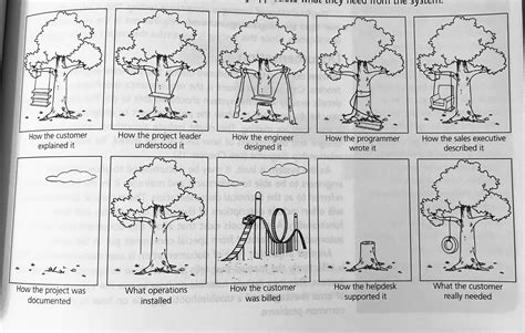 Image result for Software Development Textbook