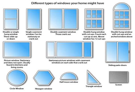 Image result for Types of Windows Technical