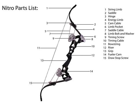 Image result for All Parts of a Bow