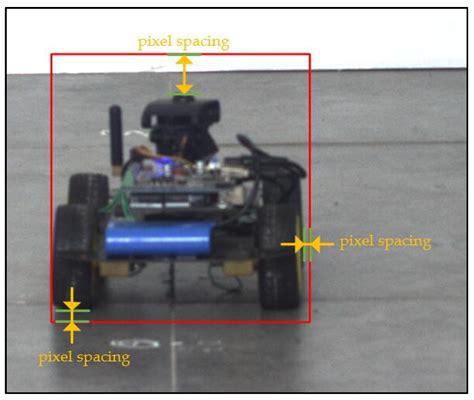 Image result for Overfitting Bounding Box