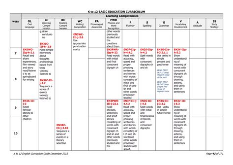 Image result for Curriculum Guide in DepEd