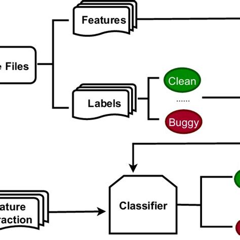 Image result for Finding Defect in Software