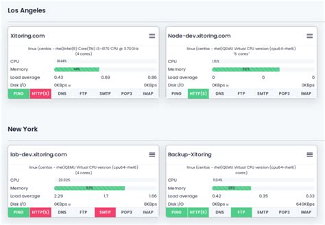 Toradh íomhá ar Linux Server System
