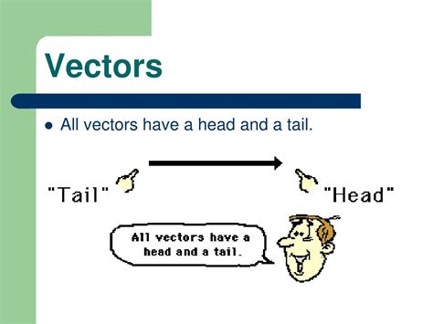 Toradh íomhá ar Vector Examples in Mathematics