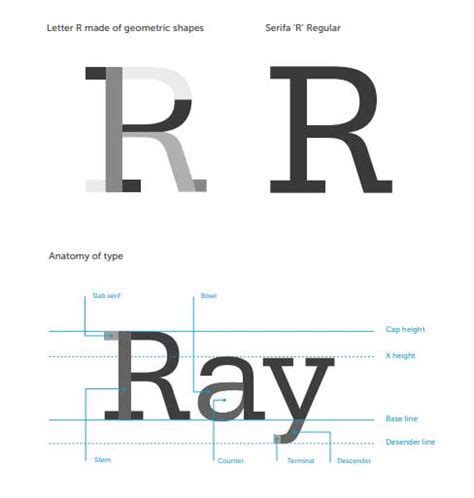 Image result for Graphic Structured Forms