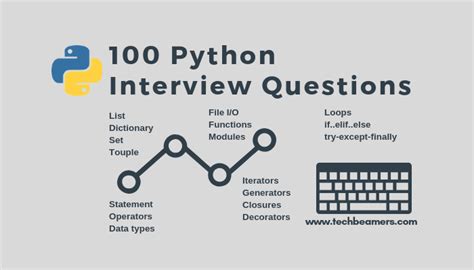 Afbeeldingsresultaten voor Multithreading Interview Questions in Python