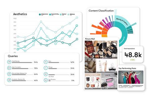 Customer Intelligence に対する画像結果