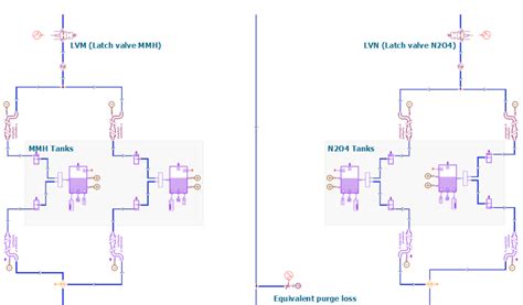 Image result for Pressure Simulation Inside Rocket Engine