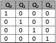 4-Bit Ring Counter Truth Table に対する画像結果