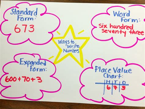 Image result for Place Value Number Comparing