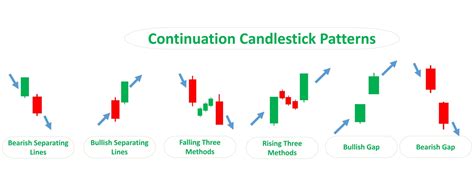 Image result for Uptrend Continuation Pattern