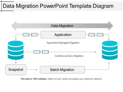 Image result for Data Migration Diagram Example