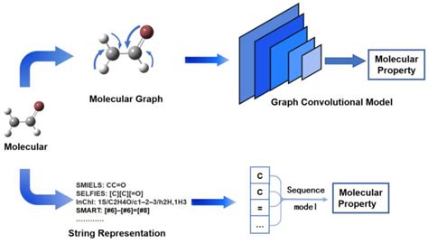 Image result for Machine Learning Diagram Compounds