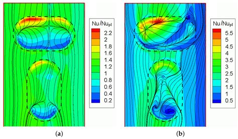 Image result for Oval Dimple Flow Simulation