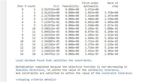 matlab optimization examples に対する画像結果