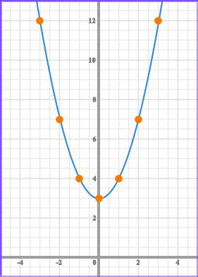 Quadratic Function Labeled に対する画像結果