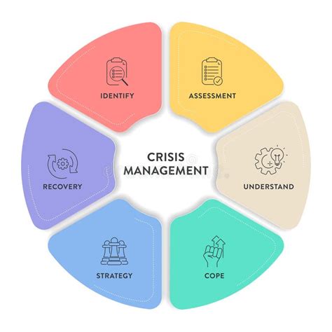 Toradh íomhá ar Identity Data Model