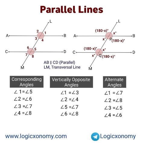 Parallel Lines in Mathematics に対する画像結果