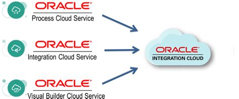 Operational Technology Cloud Integration に対する画像結果