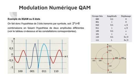 Résultat d’images pour Modulation Alphabet