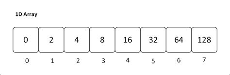 1 D Array に対する画像結果