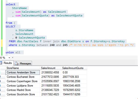 Toradh íomhá ar Divide SQL Server