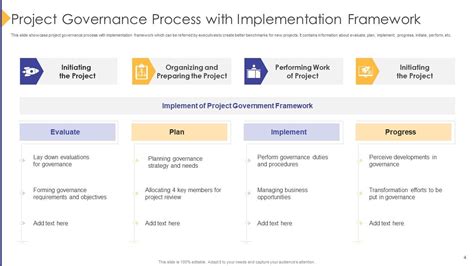 Image result for IT Project Governance Framework