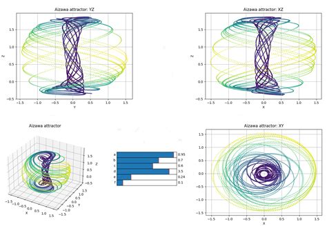 Image result for Phase Portrait