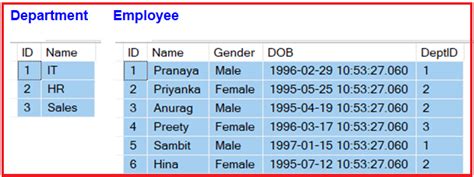 What Is View in SQL Server에 대한 이미지 결과