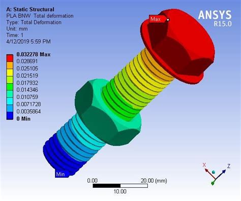 Image result for Finite-Element Method Bolt