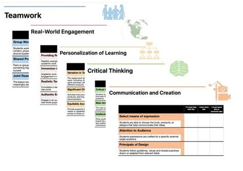 Image result for Developing Learning Content Template