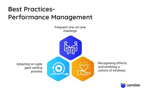 Performance Management - A Comprehensive Guide from UpRaise