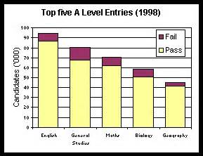 Image result for Line Graph Filipino