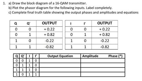 Image result for QAM Output