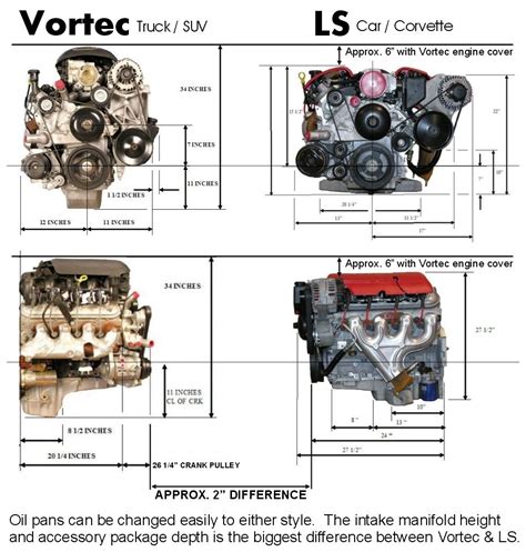 Image result for Chevy Engine Sizes Chart