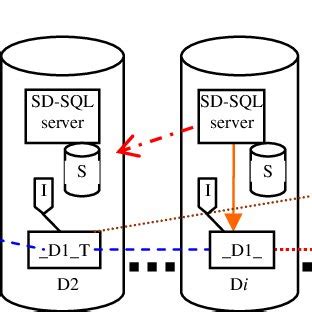 SQL Interface Diagram に対する画像結果