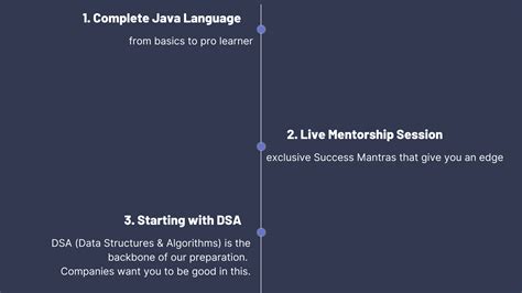 HTML Batch 4 Coding に対する画像結果