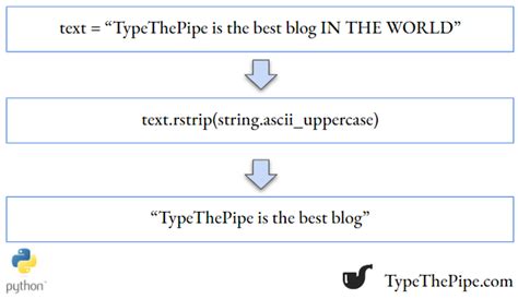 Python Code Upper Left Hand Corner Symbol に対する画像結果