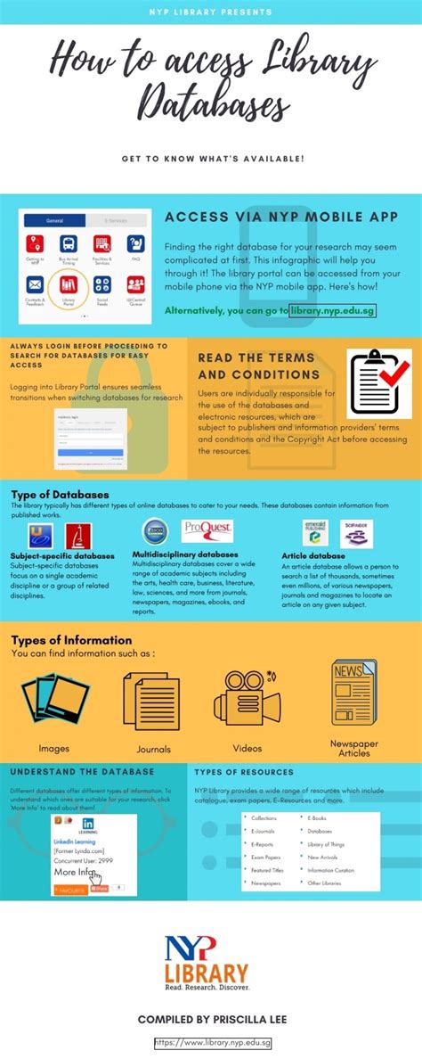 Image result for 20 Databses in Library Examples