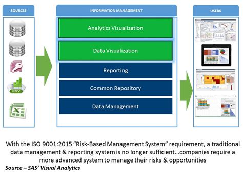 Image result for SAS Visual Analytics Architecture