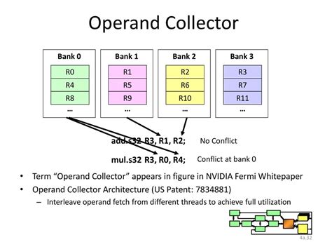Image result for Operand Computing