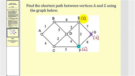 Afbeeldingsresultaten voor Elementary Path Graph