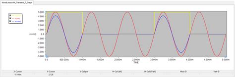 Toradh íomhá ar Oversampling Sampling Signal by Tutorial Point