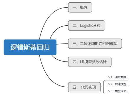 Toradh íomhá ar Labelling Machin eLearning