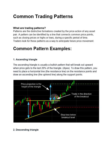 Bildergebnis für Patterns Checklist Trading