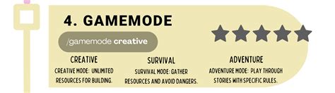 Minecraft Cheat Sheet に対する画像結果