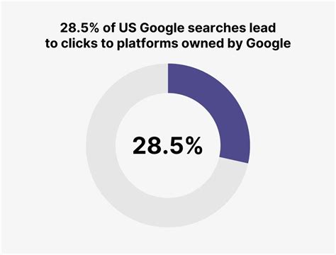 Image result for Google Programmable Search Engine Statistics